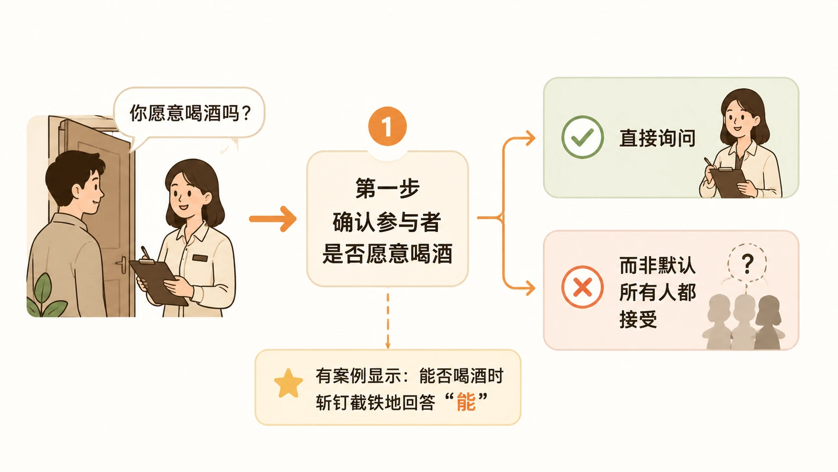 粉丝见面会中电商教学与喝酒文化如何共存？ 文章内容信息图 1
