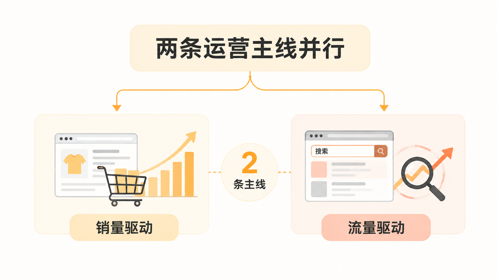 亚马逊关键词排名靠前但单量下滑，问题是否出在Alexa推荐机制上？ 文章内容信息图 2
