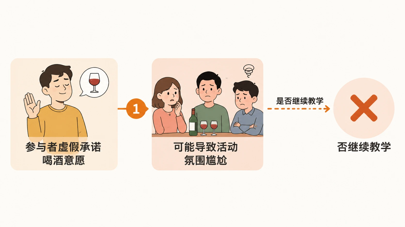 粉丝见面会中电商教学与喝酒文化如何共存？ 文章内容信息图 3