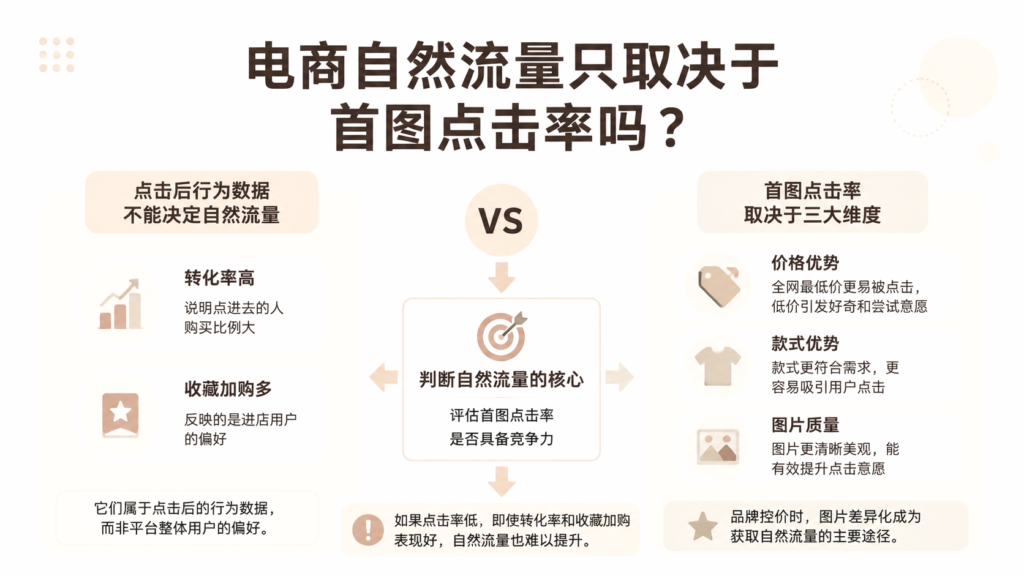电商自然流量只取决于首图点击率吗?